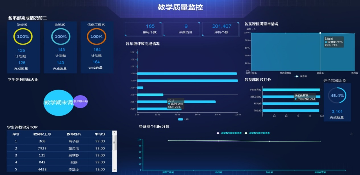 教學(xué)質(zhì)量監(jiān)控.png